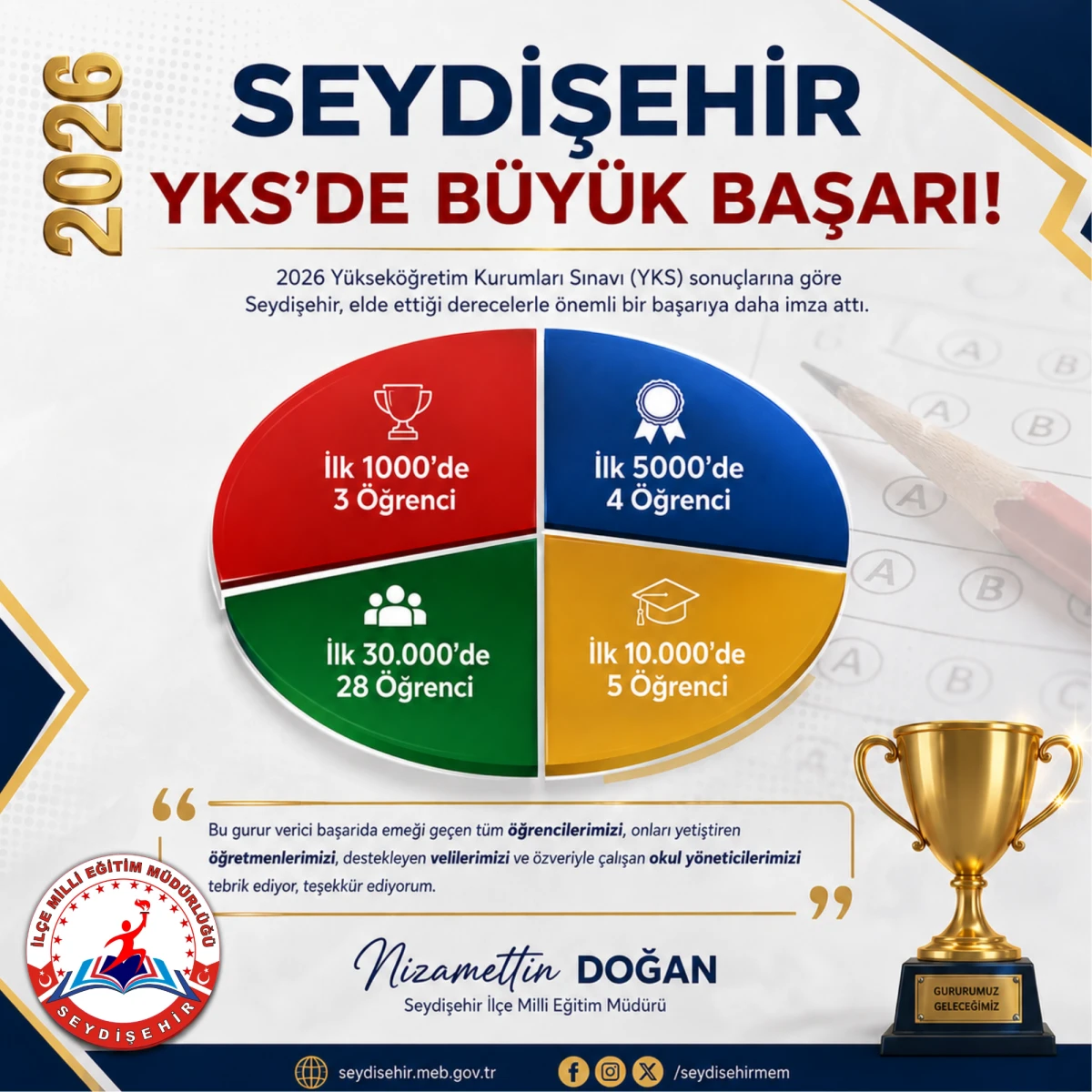 SEYDİŞEHİR YKS' DE B&Uuml;Y&Uuml;K BAŞARIYA İMZA ATTI