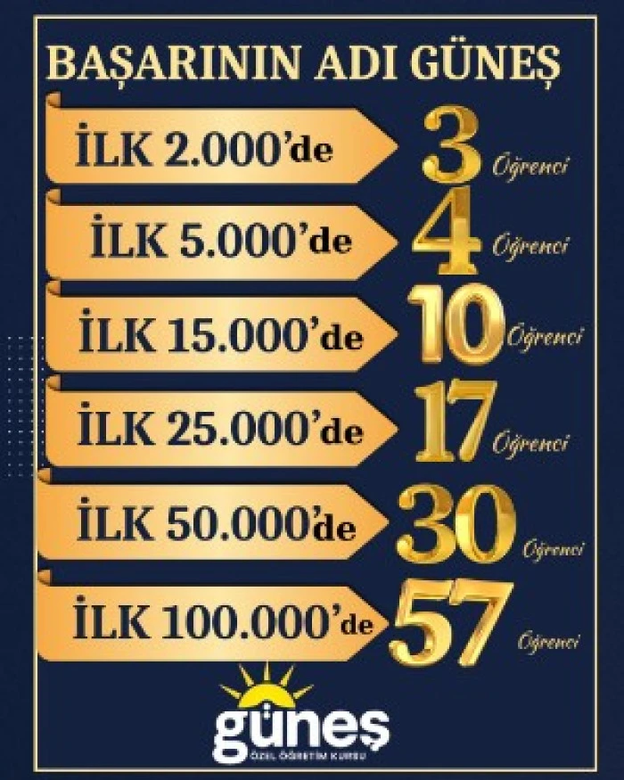 güneş